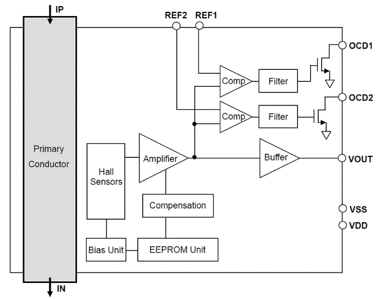 Block Diagram - Asahi Kasei Microdevices CZ3Ax Coreless Current Sensor ICs